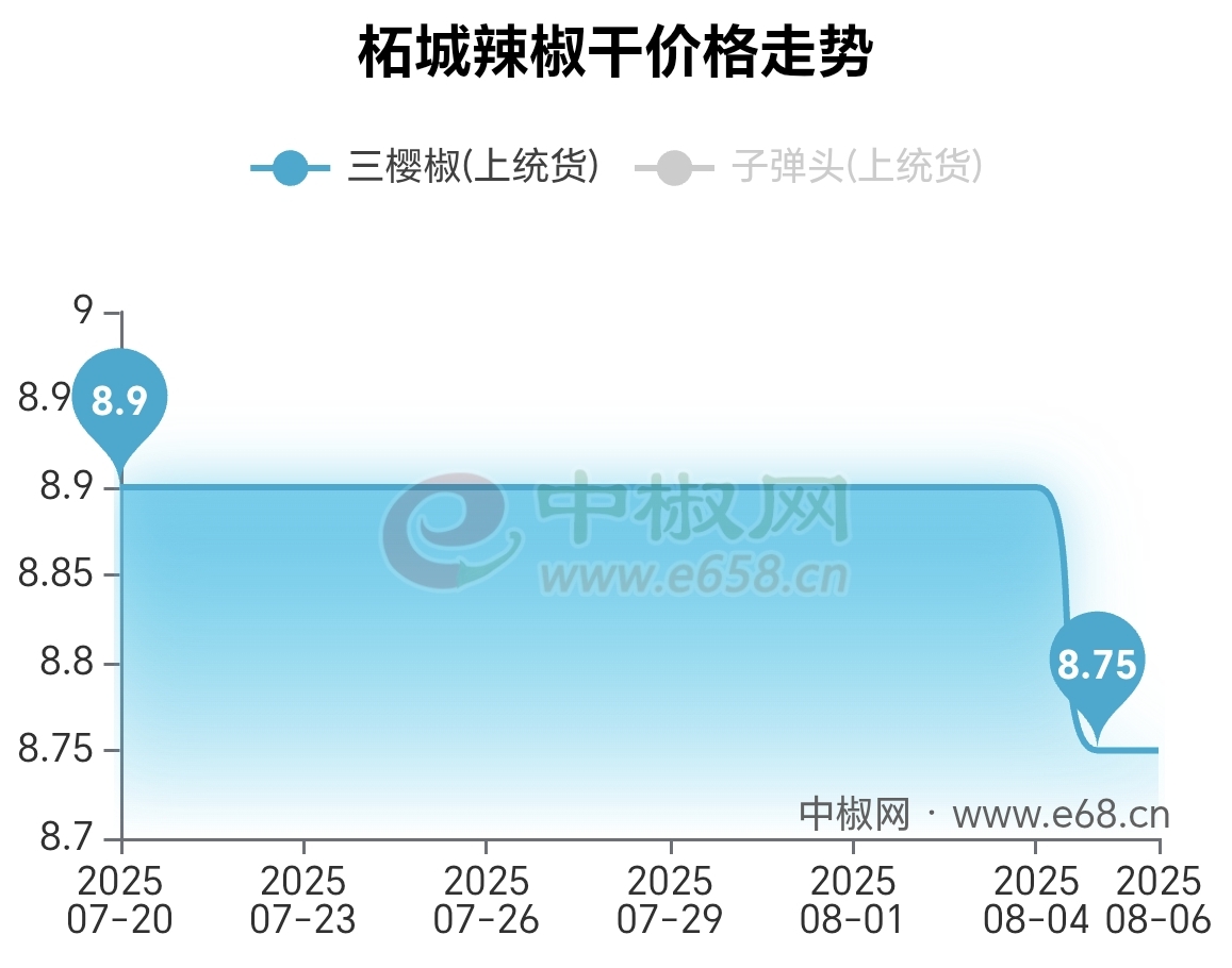 QQ图片20250807093708